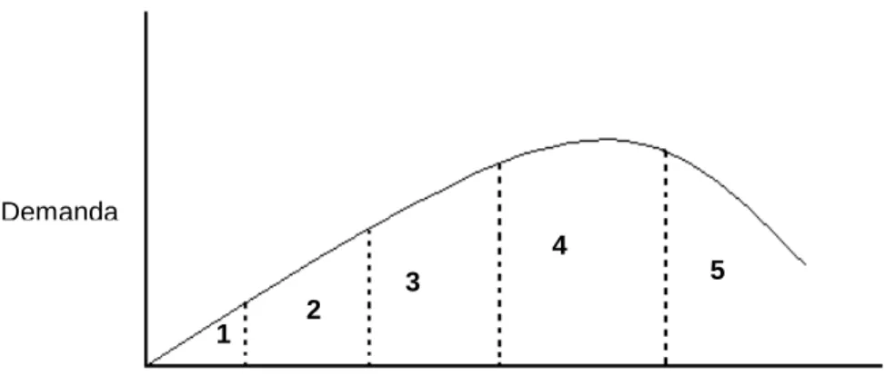 Gráfico Nº 4.1 