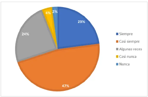 Figura 12. Consumo de comidas en Centros Comerciales. 