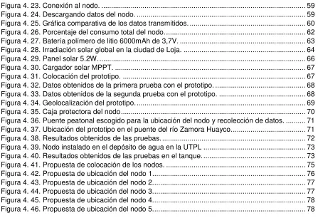 Figura 4. 23. Conexión al nodo. .......................................................................................................