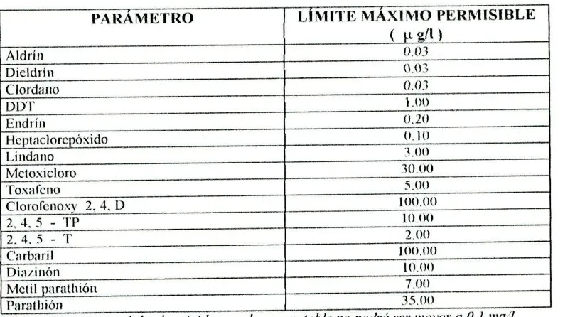 TABLA 6.12 PAJ?7IMETROS IV