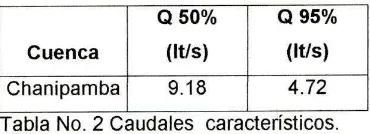 Tabla No. 1 Caracteristicas geomos de la cuenca.