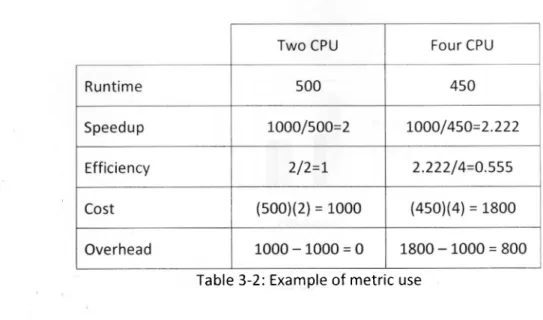 Table 3-2: Example of metric use 