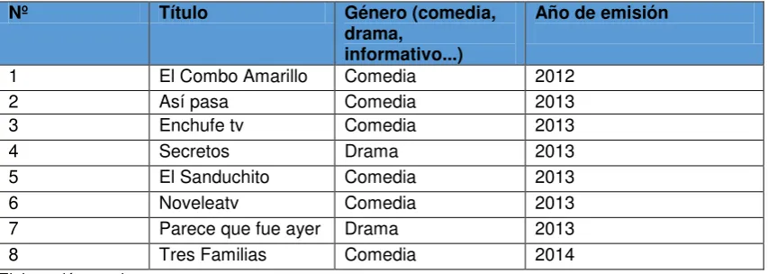 Tabla 17.Tabla emitida a Ecuavisa. 