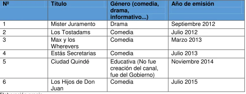 Tabla 18.Tabla emitida a Teleamazonas 