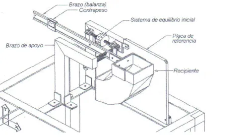 Figura 10. Disposición de los componentes del equipo de presión hidrostática .