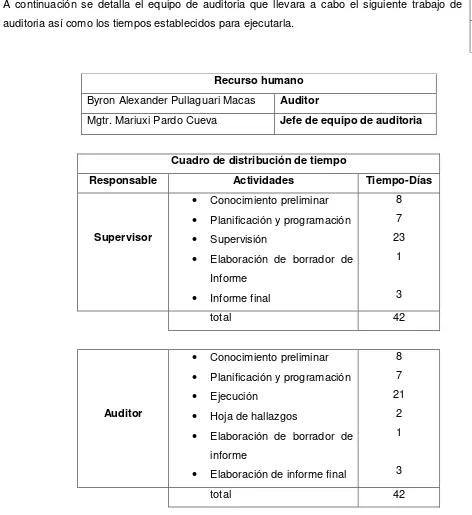 Cuadro de distribución de tiempo 