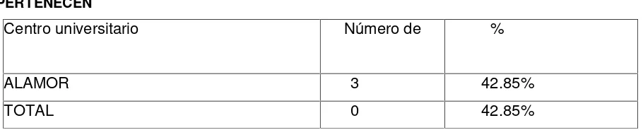 TABLA 3.SITUACIÒN LABORAL DE LOS ESTUDIANTES MENTORIZADOS