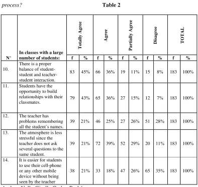 Table 2  Agree Partially Agree 