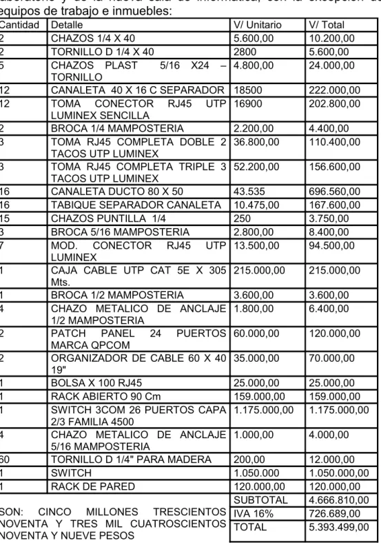 Tabla 2- Presupuesto
