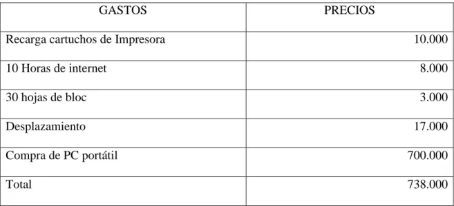 Tabla 1   Cuadro de recursos 