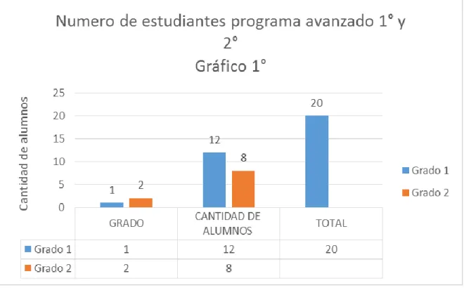 Gráfico 1  