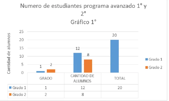 Gráfico 3 