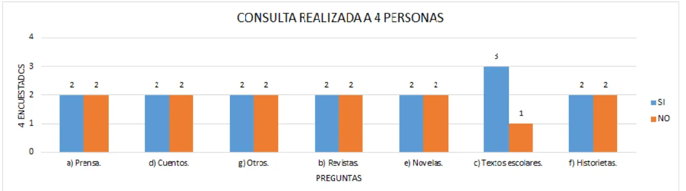 Gráfico 4 