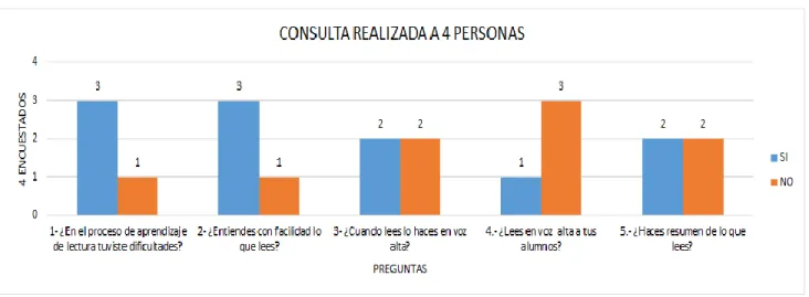 Gráfico 6 