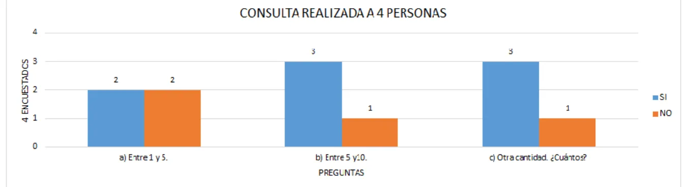 Gráfico 8 