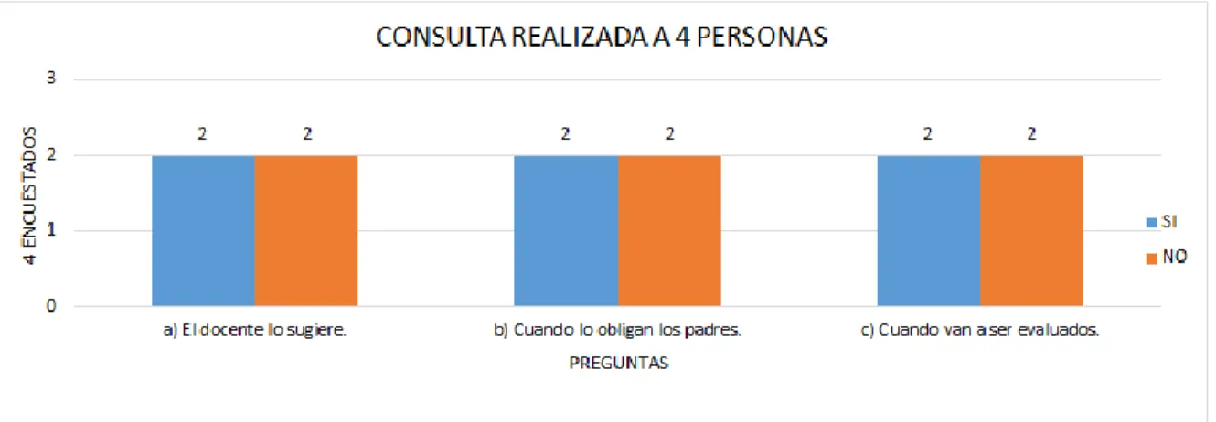 Gráfico 11 