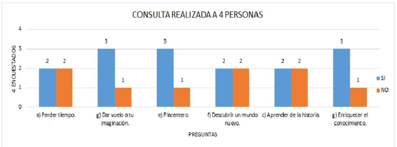 Gráfico 13 