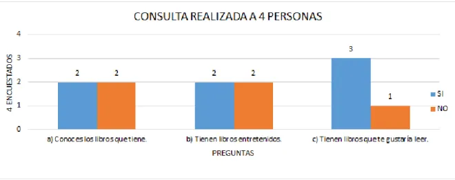 Gráfico 15 