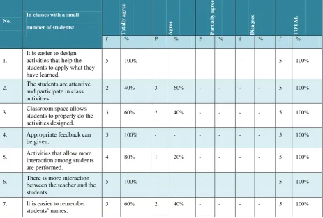 Table 1 