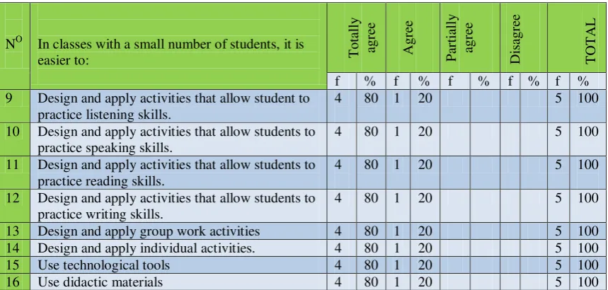 Table 4 