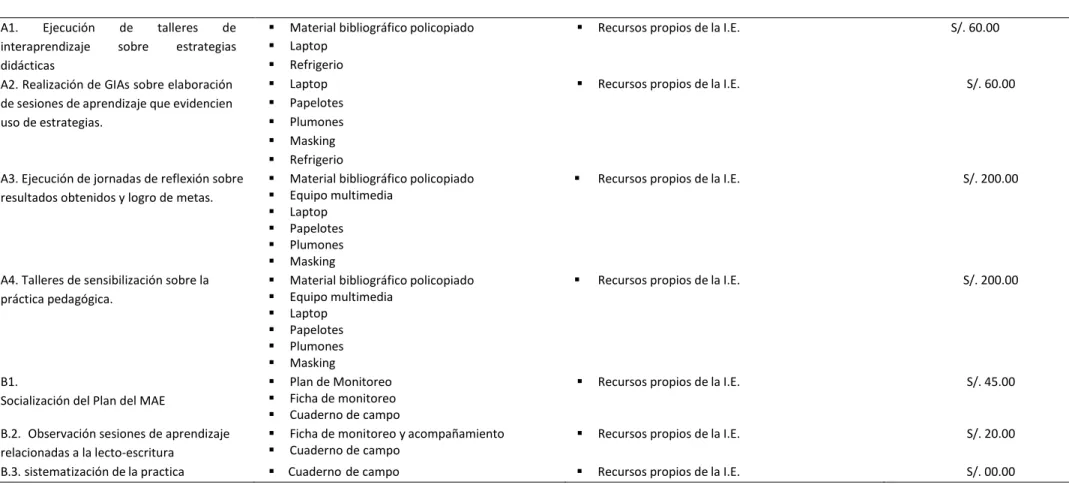 Tabla 3  Presupuesto: 