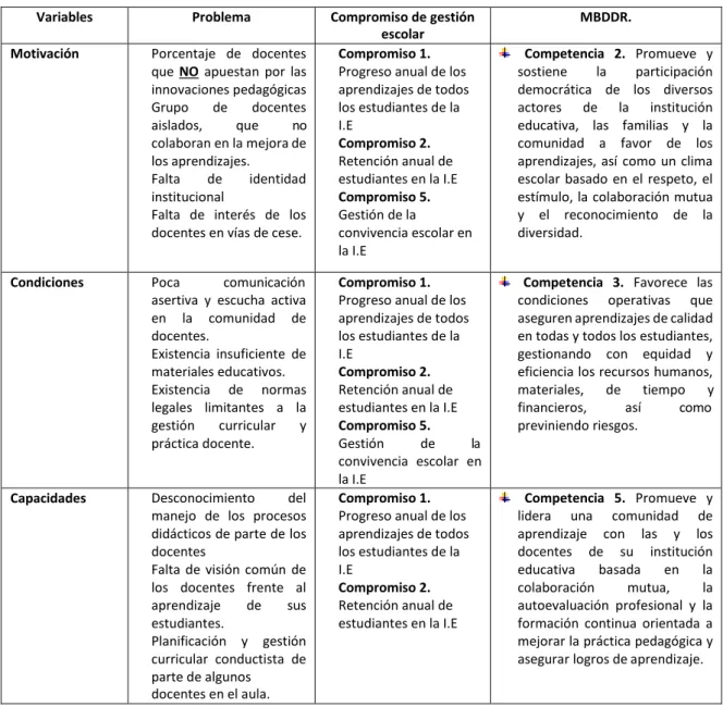 CUADRO DE IDENTIFICACIÓN DE PROBLEMAS DE LA I.E 
