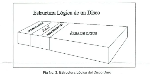 Fig No. 3. Estructura LOgica del Disco Duro