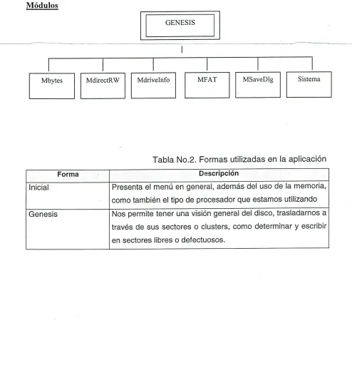 Tabla No.2. Formas utilizadas en Ia aplicacián