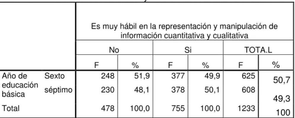 Figura 6. Pregunta 1 