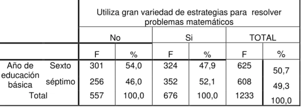 Figura 7. Pregunta 2 . 