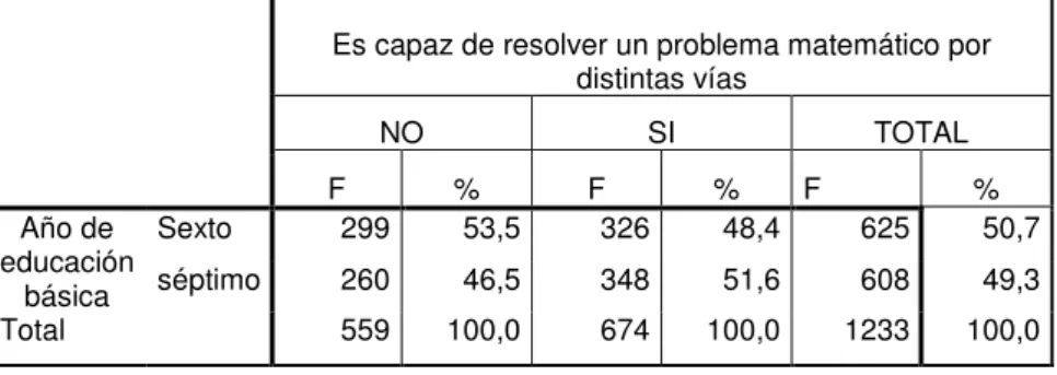 Figura 9. Pregunta 4 . 
