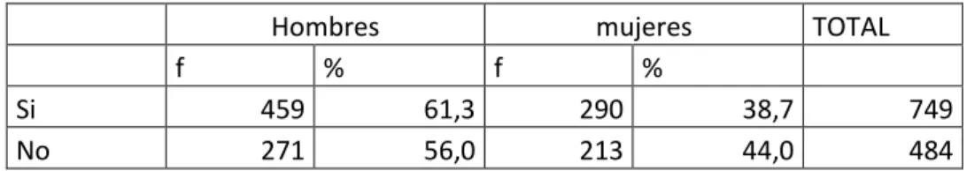 Figura 10. Pregunta 5 . 