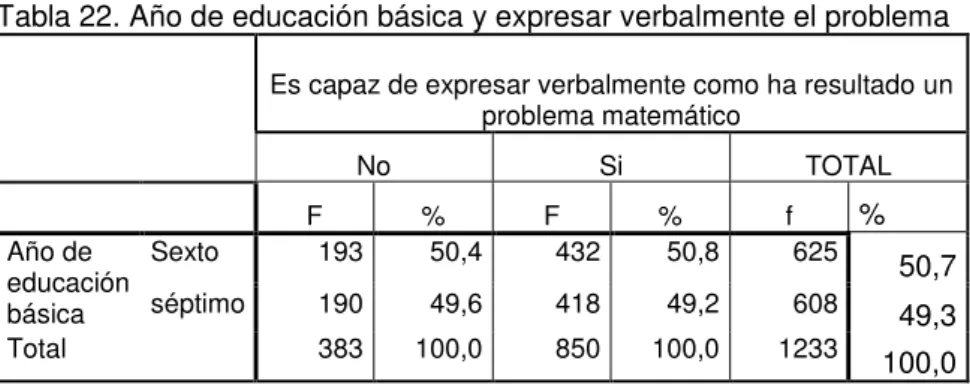 Figura 11. Pregunta 6 . 