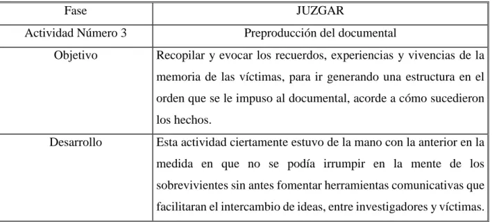 Cuadro 5. Preproducción del documental. 