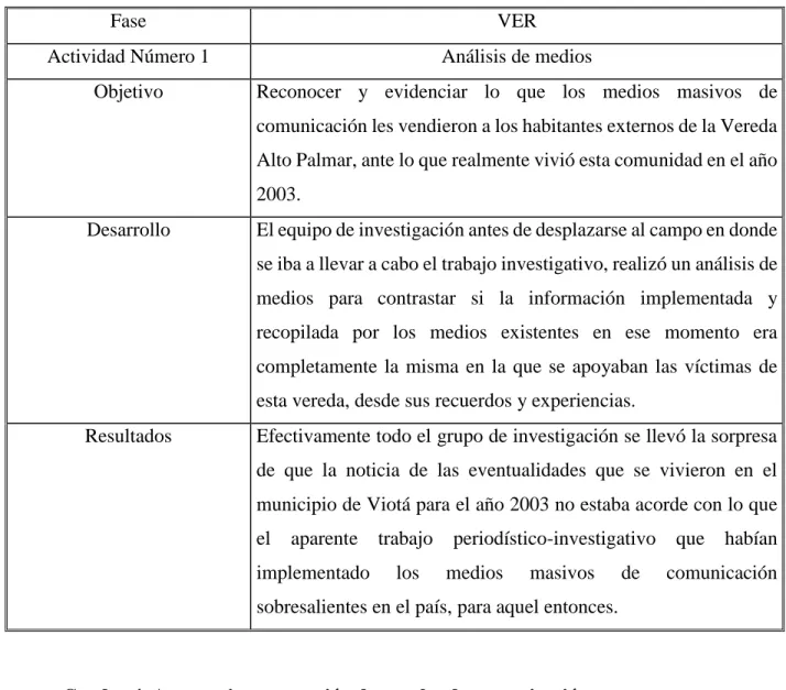 Cuadro 3. Análisis de medios. 