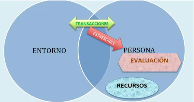 Ilustración 2 Modelo transaccional 