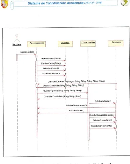 Fig. 2.5: Diagrama de Secuencia-Escenario Distribución