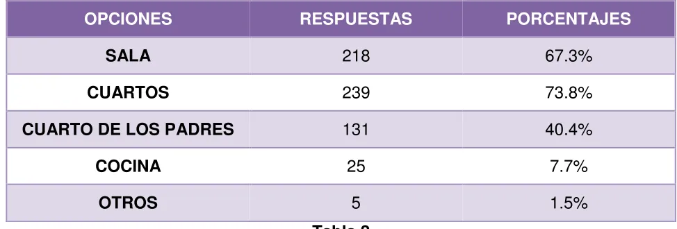 Tabla 2 