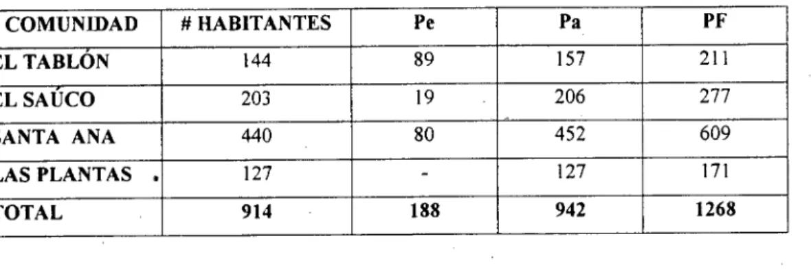 Cuadro 4.5. - CÁLCULO DE LA POBLACIÓN FUTURA