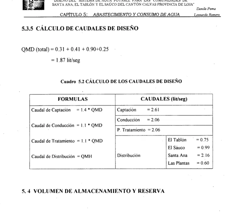 Cuadro 5.2 CÁLCULO DE LOS CAUDALES DE DISEÑO