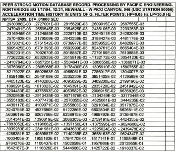 Tabla.4.2. Registro sismico.
