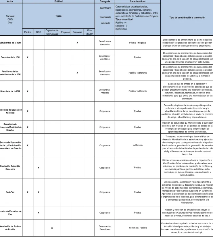 Tabla 1: Descripción Actores 