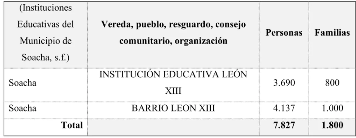 Tabla 2: Población Afectada 