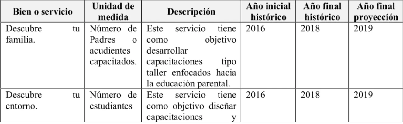 Tabla 5: Descripción del Servicio 