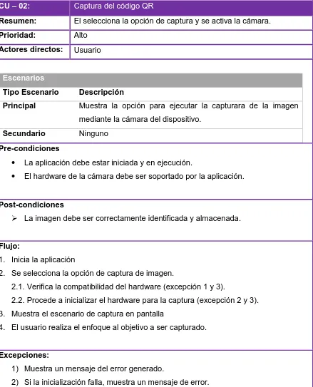 Tabla 16: Caso de uso CU – Captura del código QR  02:  Captura del código QR 