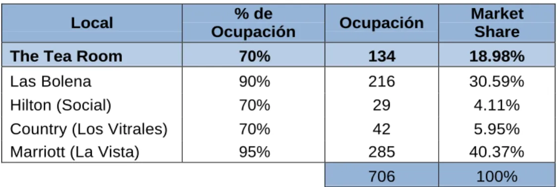 Cuadro nº 12.1: Market Share – 1 Turno 