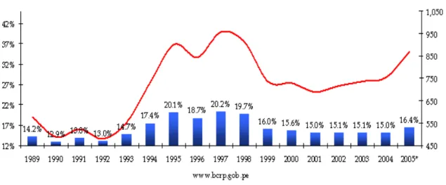 Gráfico 2.4: Recuperación aún moderada: 