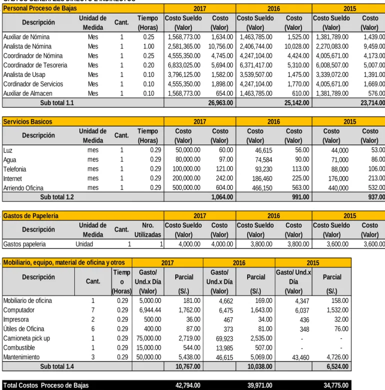 Tabla 12 Proceso de retención de personal 1.1