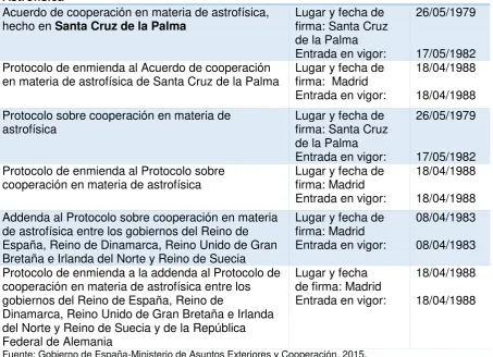 Tabla 12. Astrofísica Astrofísica 
