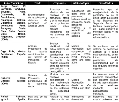 Tabla 1. Estudios relevantes sobre el tema de investigación 